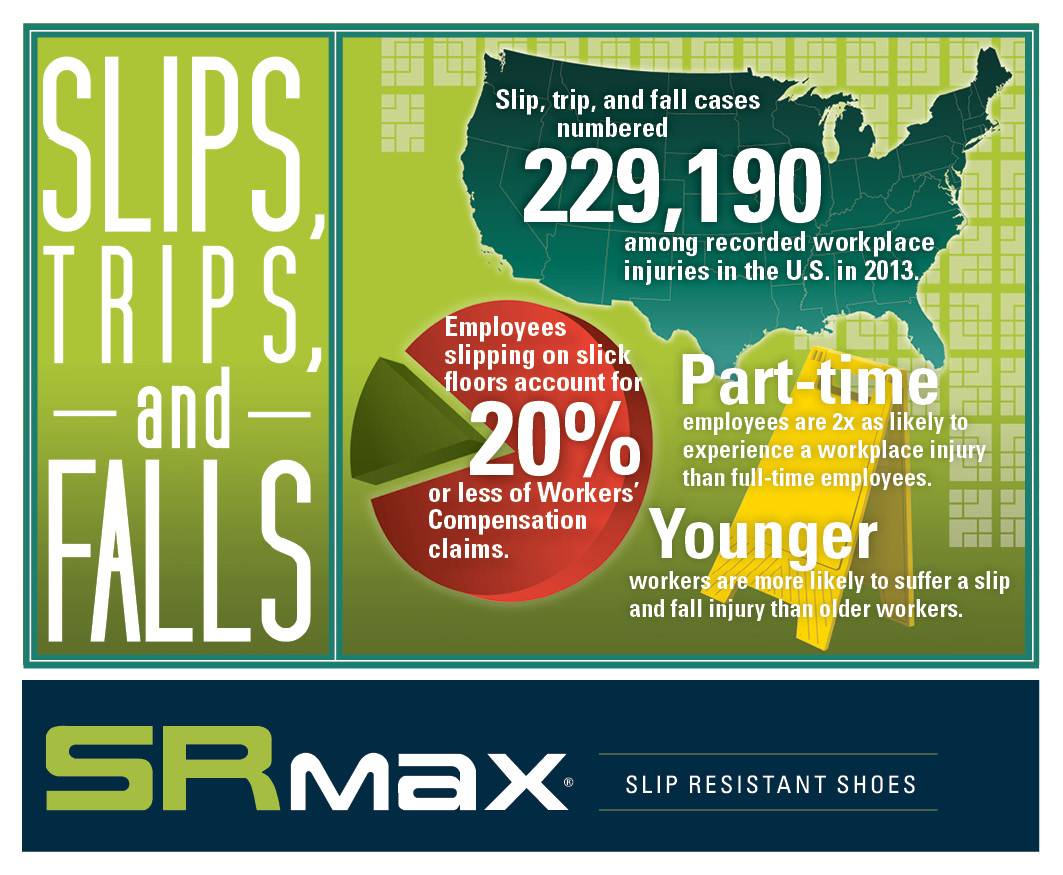 Slips, Trips, and Falls in the US