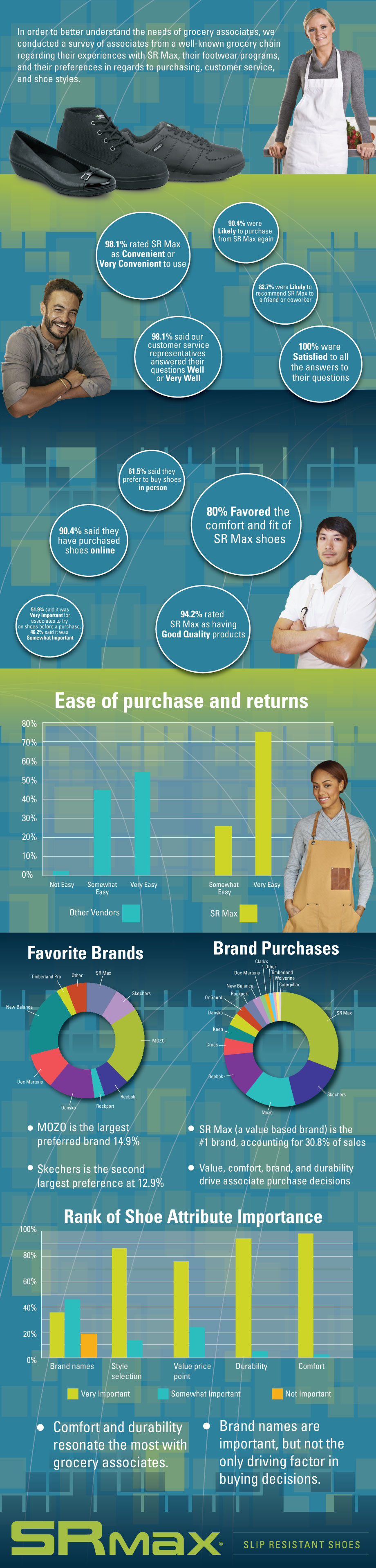 Grocery_InfoGraphic (2)